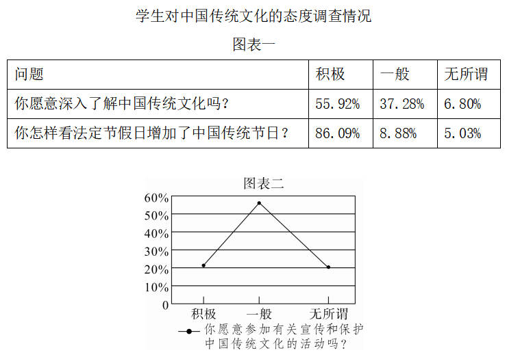 2023年六年级语文下册第一单元测试卷（附答案）