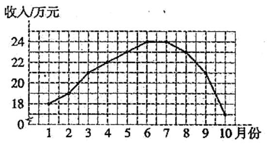 人教版四年级数学下册期末模拟测试卷（附答案）