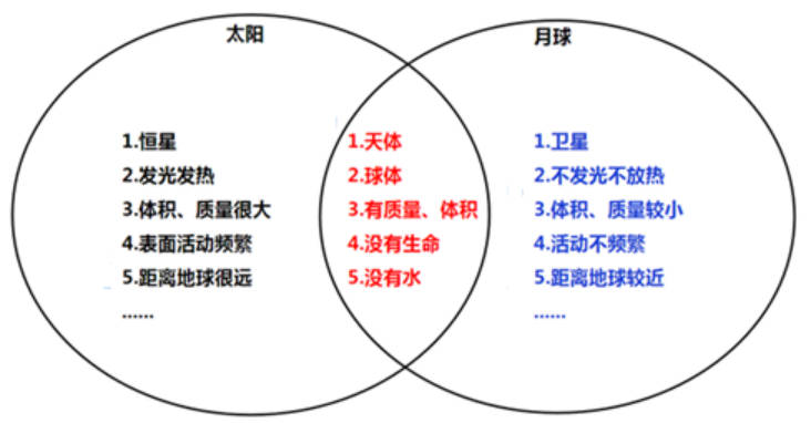 小学三年级科学第三章测试卷教科版下册